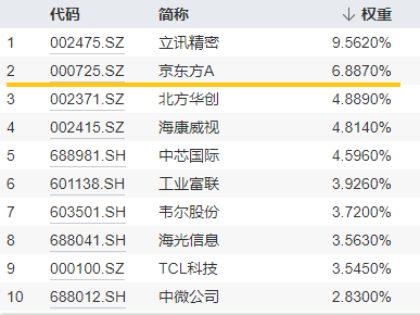20240920电子ETF（515260）--早资讯