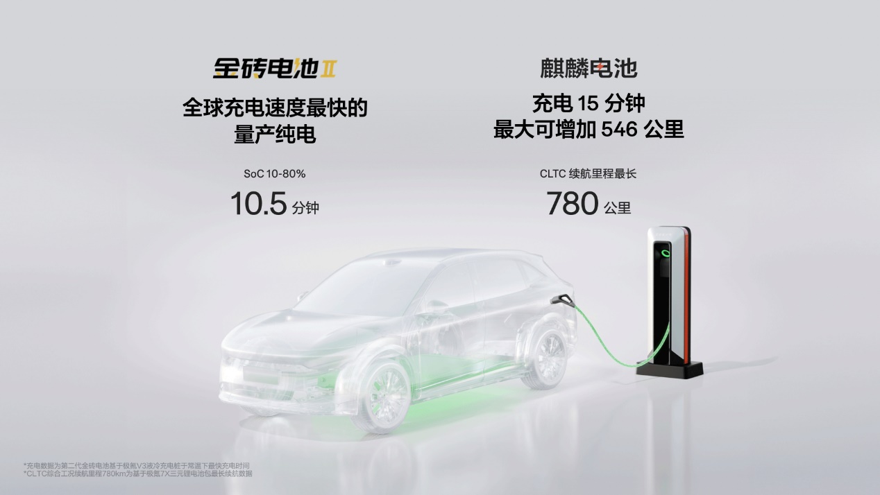 【上市新闻稿】22.99万元起 豪华大五座SUV极氪7X正式上市