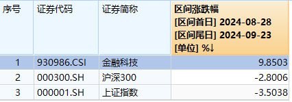 金融科技ETF（159851）复盘资讯20240923