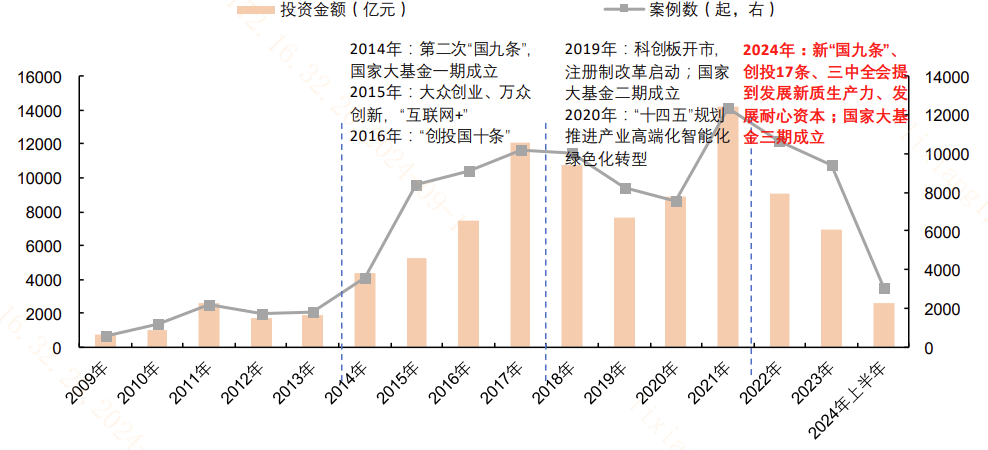 20240923 从开始创业到最终上市,企业要“闯”多少关?