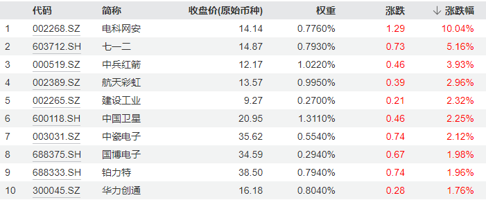 20240923 整体复盘日报