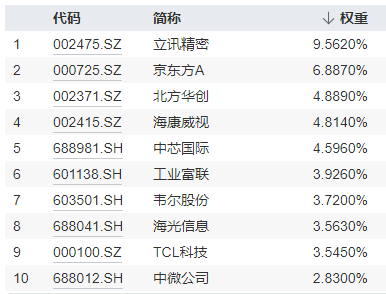 20240924电子ETF（515260）--盘后