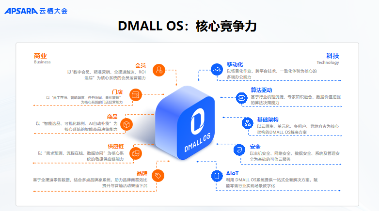 多点DMALLCTO杨凯：以技术能力助力全球零售企业数字化升级