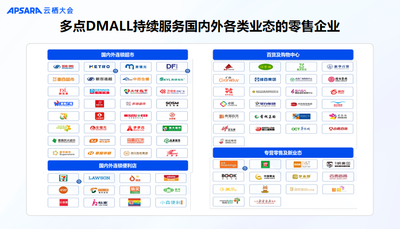 多点DMALLCTO杨凯：以技术能力助力全球零售企业数字化升级