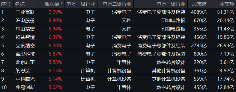 20240924电子ETF（515260）--盘后