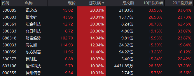 金融科技ETF（159851）复盘资讯20240924