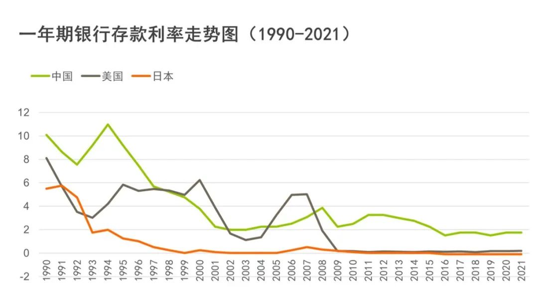 在我国