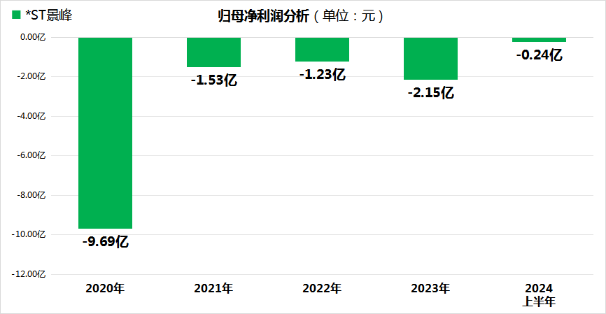 A股涨疯了！但仍有8只ST股下跌，ST中利巨亏38亿领跌