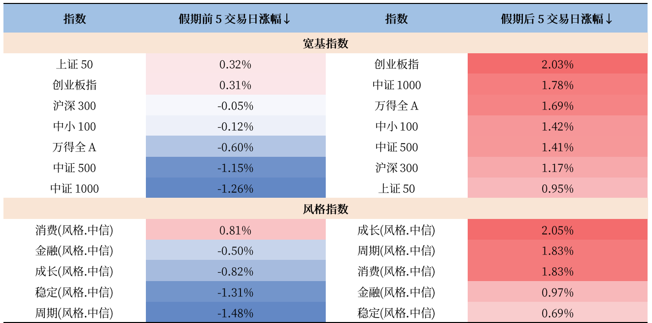 20240930 历史上十一前后A股市场表现如何？