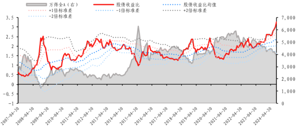 20240930 历史上十一前后A股市场表现如何？