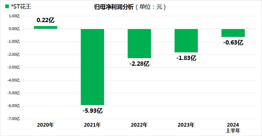 A股涨疯了！但仍有8只ST股下跌，ST中利巨亏38亿领跌