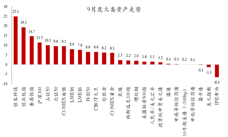 创金合信首席视点：经济硬启动下的风险资产    20240930定稿