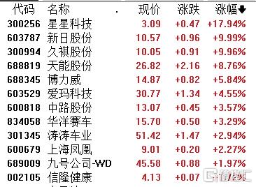 政策红利加持！两轮车板块开足马力，后市行情如何走？