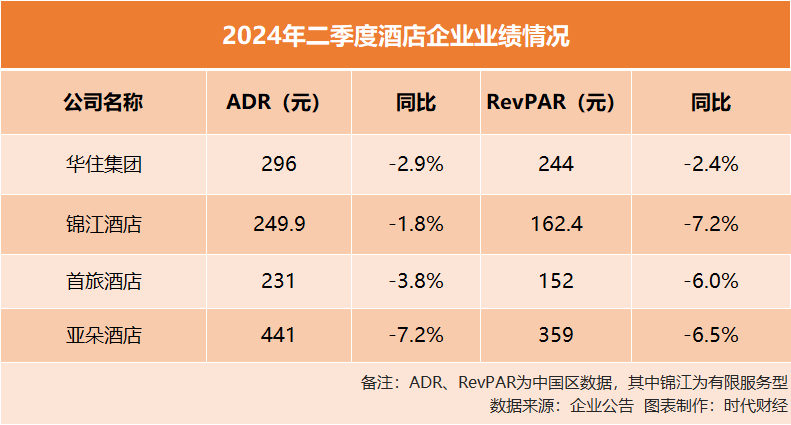 亚朵、万豪房价都在跌，酒店巨头们仍“疯狂(kuáng)”开店，国际大牌(pái)挤到县城抢生意