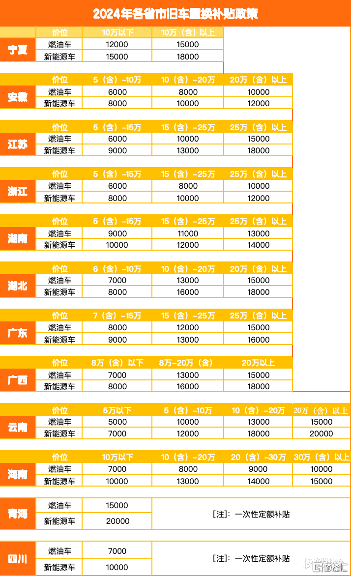 以旧换新政策助力市场，汽车整车板块强势上涨 ，金(jīn)龙汽(qì)车二连板