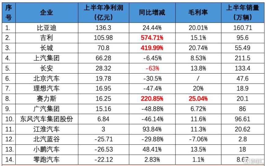 以旧换新政策助力市场，汽车整车板块强势上涨，金龙(lóng)汽车(chē)二连板(bǎn)