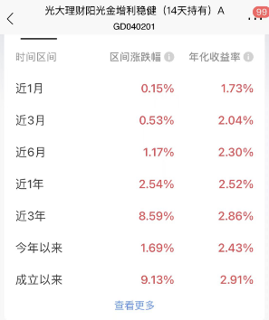 理财产品“近一个月年化收益率”大幅跳水，展示收益率该如何参考？