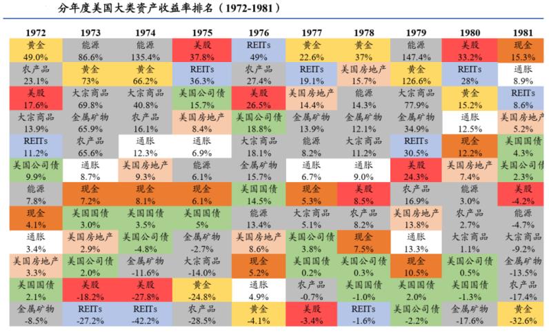 金价再创新高！券商研报热议二次通胀风险：什么资产收益表现较好？