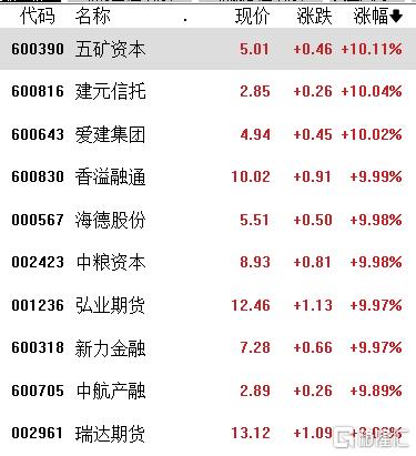 牛气冲天！中国资产继续狂飙，商品市场也“嗨了”，机构高呼：反弹将持续