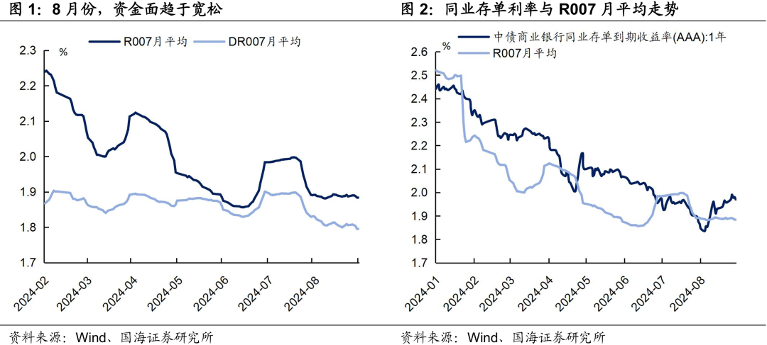 9月资金面怎么看？