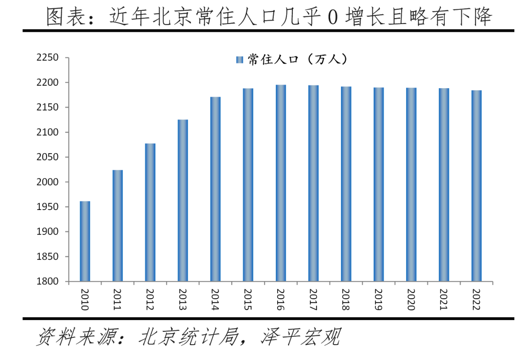 中国十大最具发展潜力城市