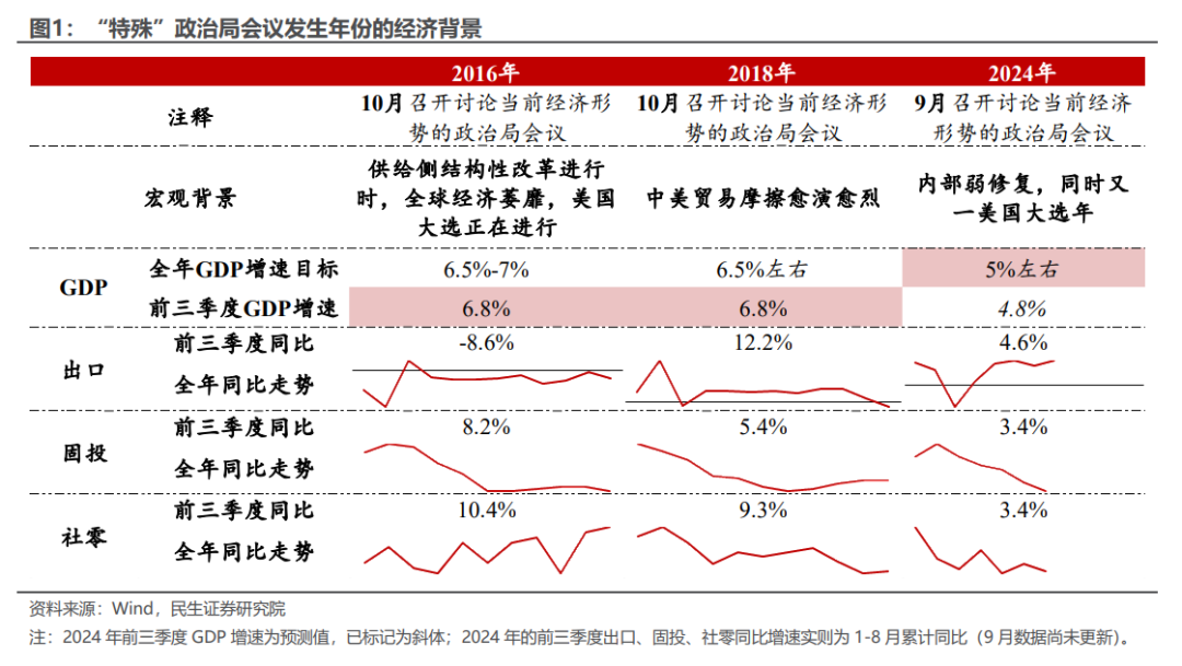 9月政治局会议: 不寻常的信号