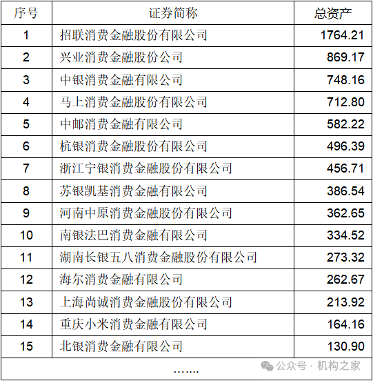 兴业消费新将帅任职资格双双获批，解决资产质量问题将是重要使命