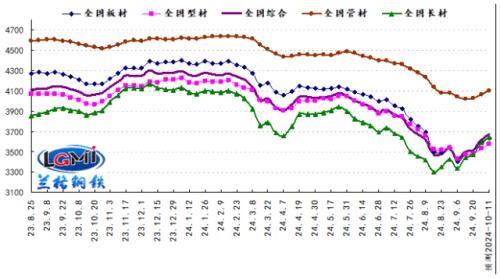 预测：宏观政策大力加码 节后钢市震荡上涨