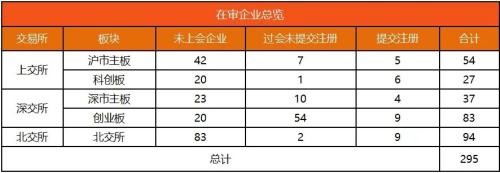 IPO动态数据汇总（9.23~9.28）