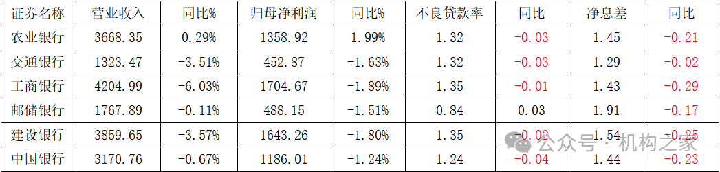 王志恒副董事长任职资格获批！农业银行能否进一步优化净息差？