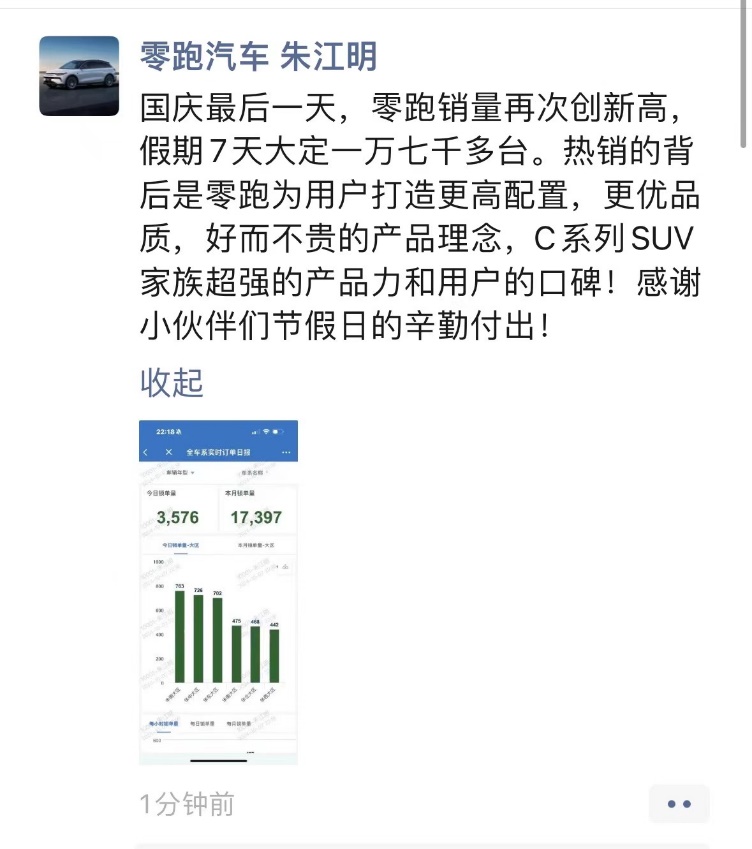 零跑国庆订单破1.7万，10月销量或将再创新高