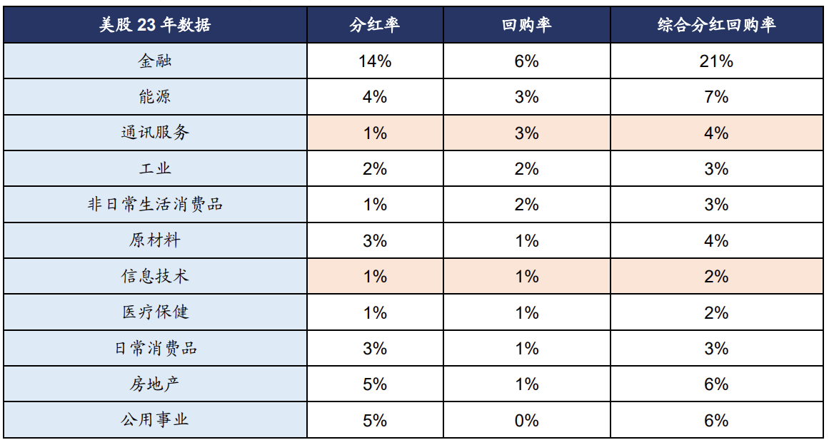 大的来了！市值管理新政发布？
