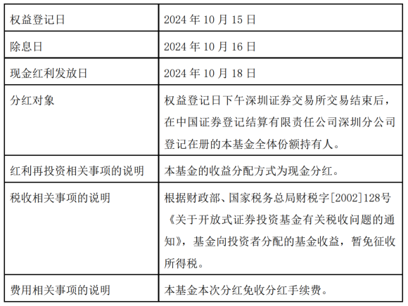 双双分红！红利ETF基金(159581)及其联接基金发布分红方案，本月分红比例均超0.3%