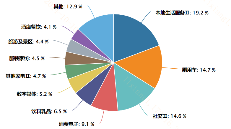 20241015 A股消费和港股消费，怎么选？