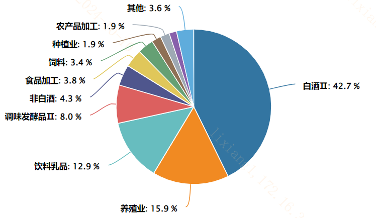 20241015 A股消费和港股消费，怎么选？