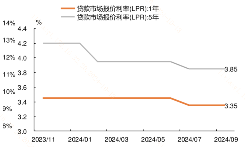 20241022 中美流动性共振宽松，如何更好利用资金入场行情？