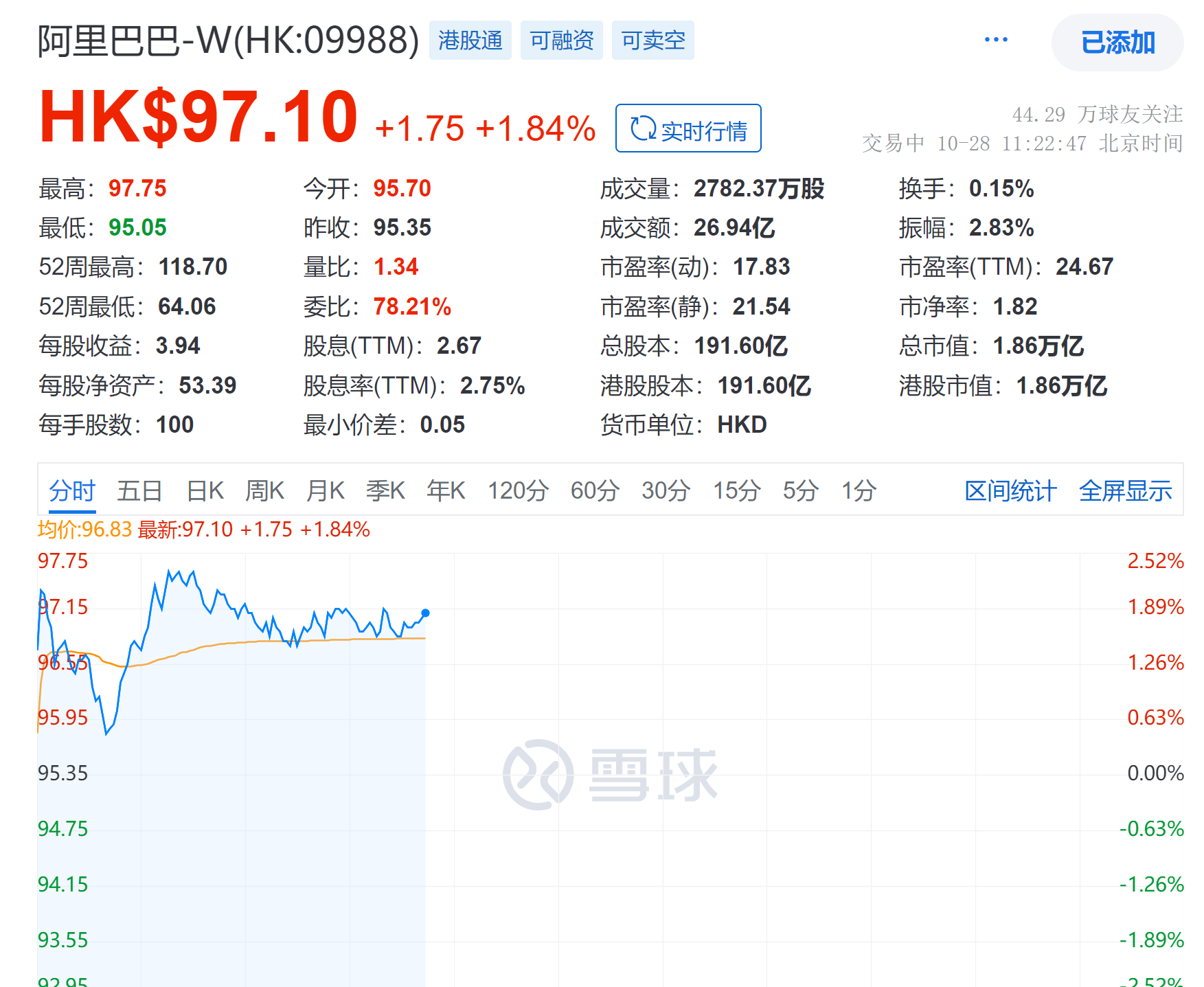 阿里巴巴花30亿和解，市值却增加了300亿？-E点即通-金融界