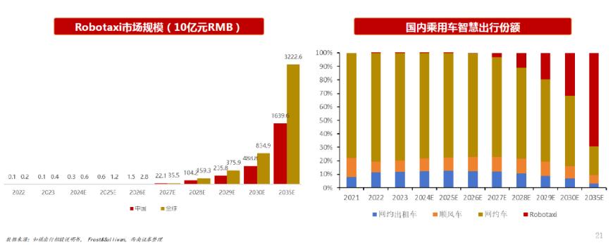 特斯拉Robotaxi亮相在即 核心受益标的梳理