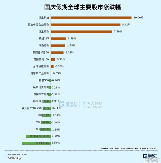 节后A股将爆涨，牛市真来了？但斌、林园发声，任泽平：下周A股开盘即收盘