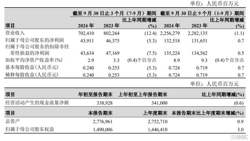 日赚超10亿！“三桶油”前三季度业绩亮眼，中石油、中海油净利润逆势上涨