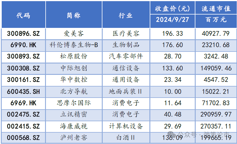 国金策略|10月金股策研