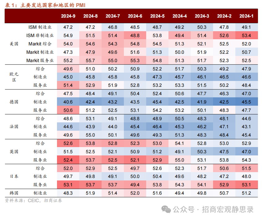 招商宏观：假期海外的三大“意外”