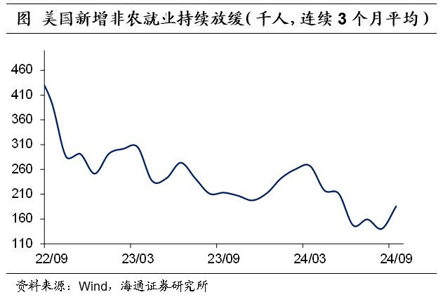 就业市场稳健，降息预期降温——2024年9月美国非农数据点评