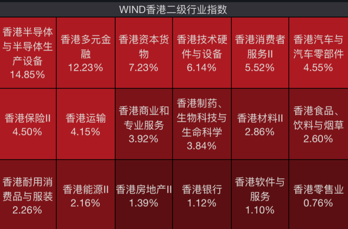 明天开盘，哪个板块弹性大？