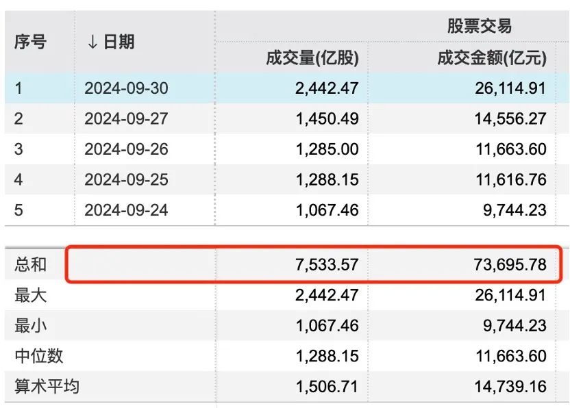 A股巨量资金从何而来？内资空头回补，外资积极做多，00后跑步入场