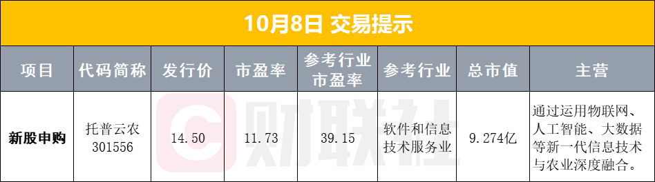 早报：国新办今日10时举行发布会；国庆假期各大券商开户数创历史新高