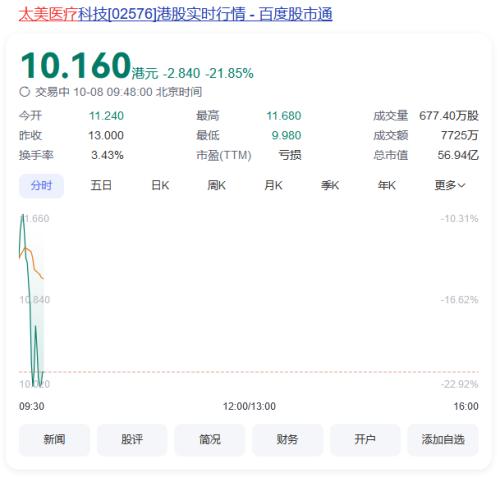 腾讯投出一个IPO：市值56亿