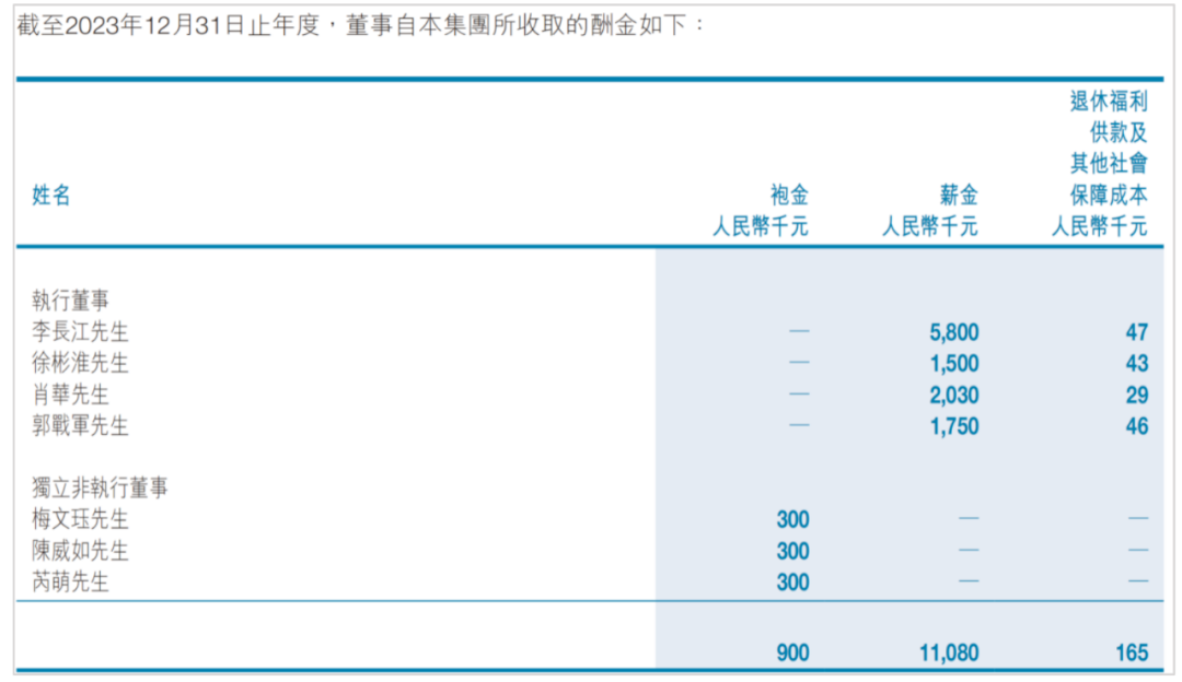 这家物企净利开倒车,总裁却薪资翻番了