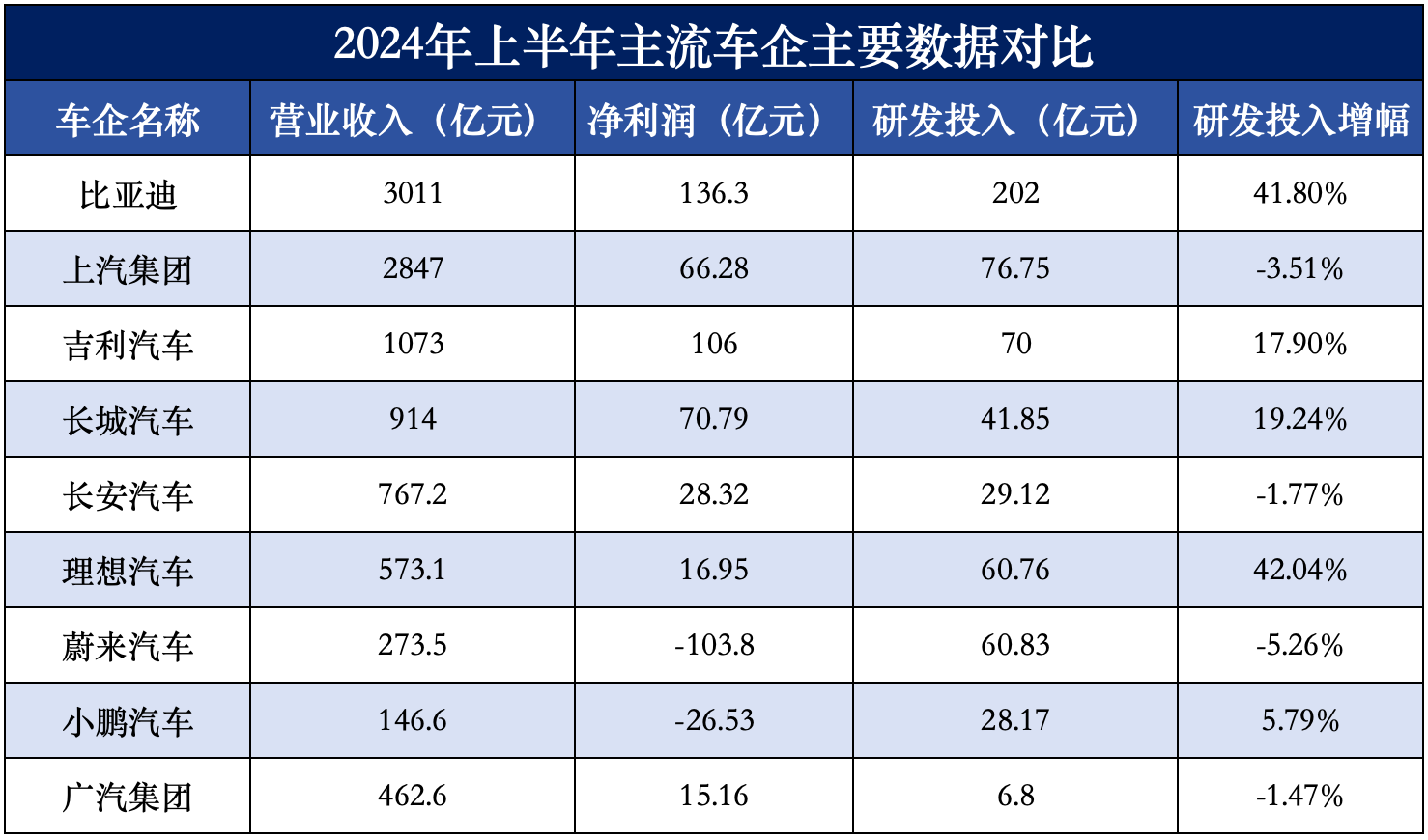 1102财报主稿