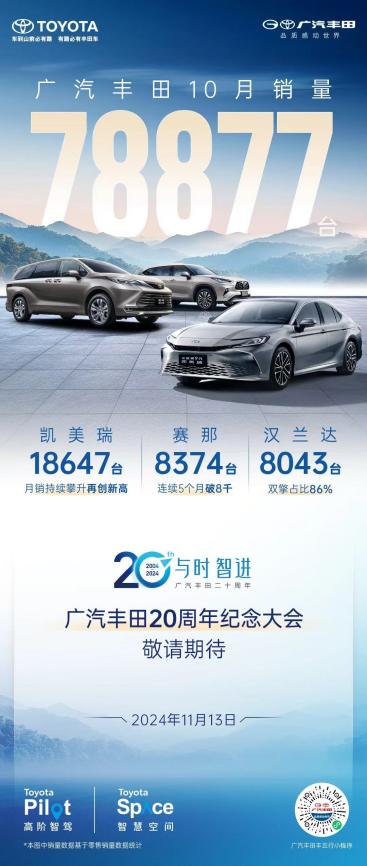 【新闻稿件】广汽集团10月终端销量19.1万辆，环比增长8.3%
